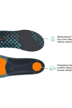 Semelle Active Cushion High