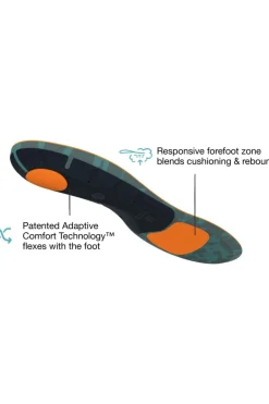 Semelle Active Cushion High