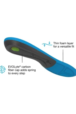 Semelle Active Support Medium