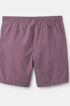 Short Momentum Shorts