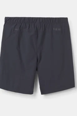 Short Momentum Shorts