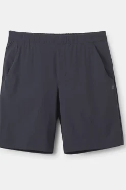 Short Momentum Shorts